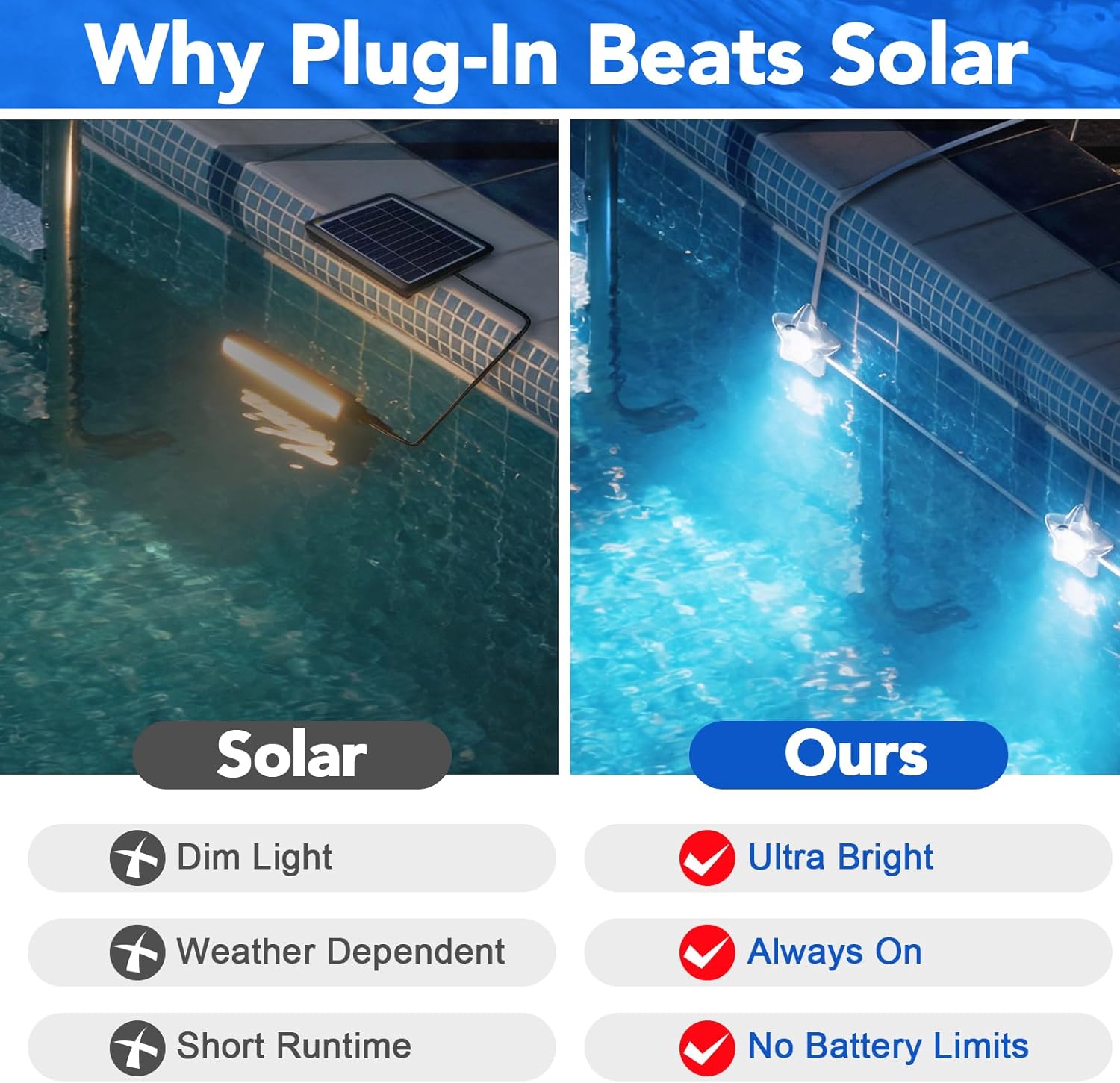 Solarne lampki do basenu, wiel – Pool Light Solar Rechargeable recenzja i cena