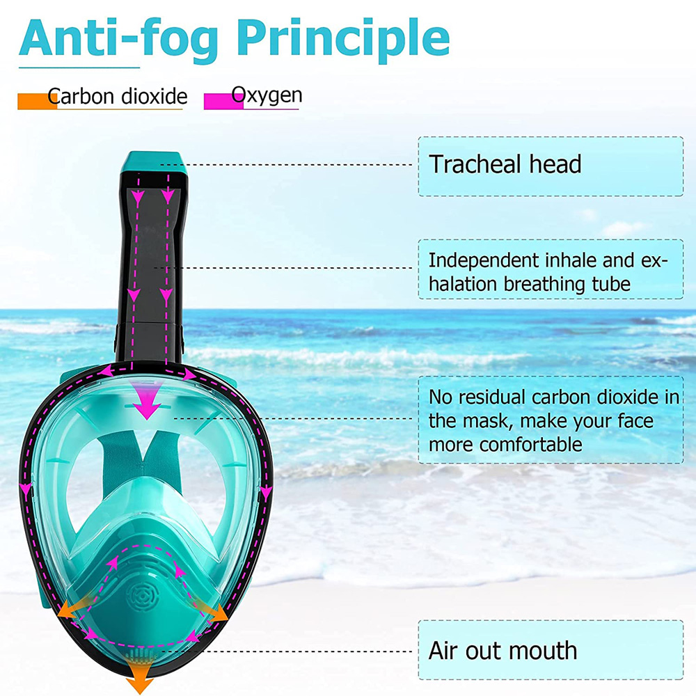 Nowa maska do nurkowania na ca – Snorkel Mask Full Face recenzja i cena